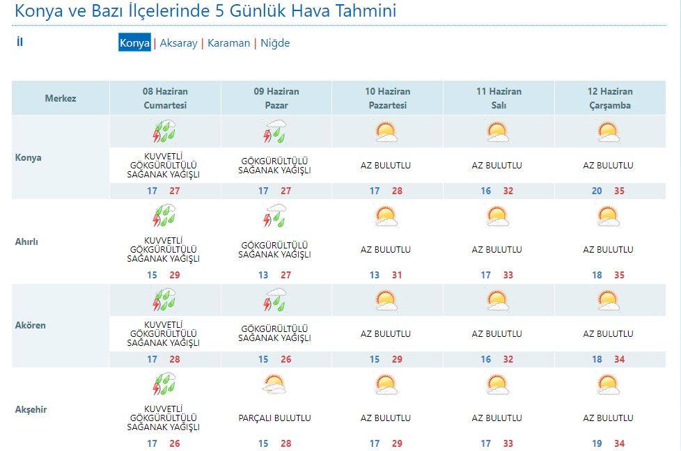 Bugün 14 ilçeyi vurdu: Yarın için tüm Konya’ya uyarı var 14